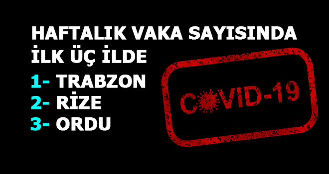 Rize, Koronavirüs Vakalarında Türkiye'de İkinci